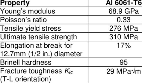 aluminum 6061 t6 thermal properties